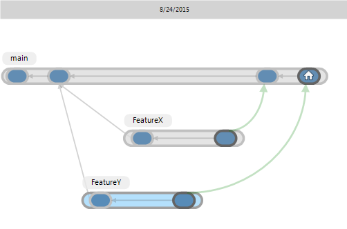 Rebase Condition