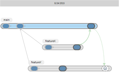 Rebase Condition