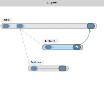 Rebase Condition