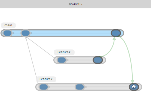 Rebase Condition